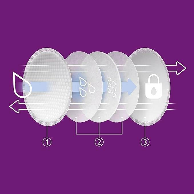 Comfort Feeding Pads (24 pcs) - DMC Wholesale