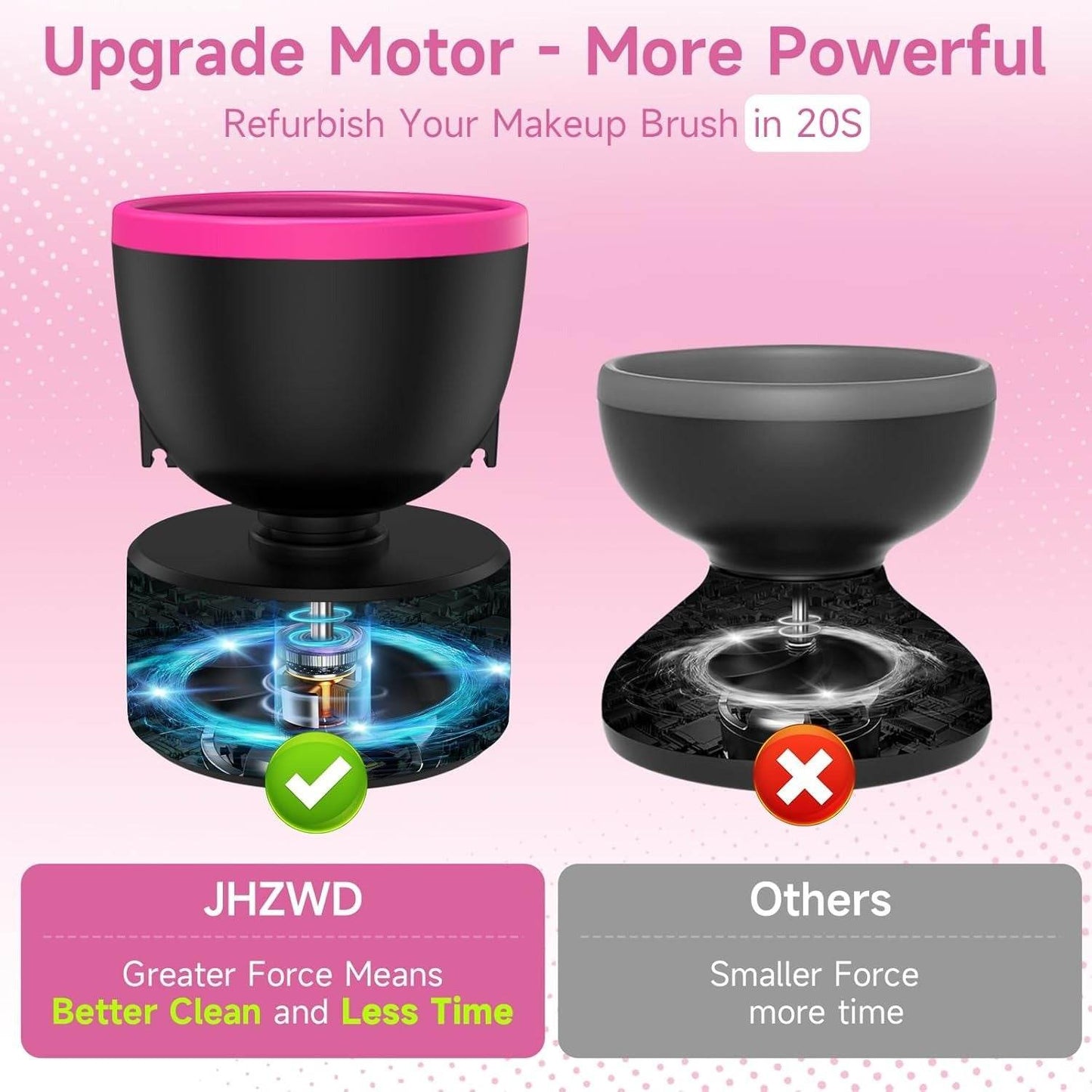 Electric Makeup Brush Cleaner - DMC Wholesale