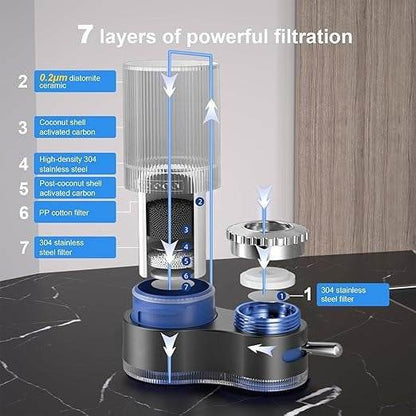 Water Filter Faucet - DMC Wholesale