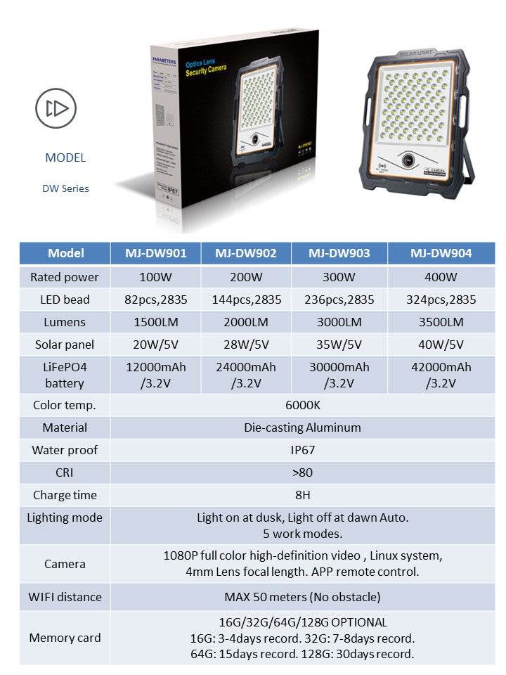 Solar Security Lights With WIFI Camera (100W) - DMC Wholesale