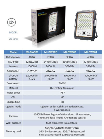 Solar Security Lights With WIFI Camera (100W) - DMC Wholesale