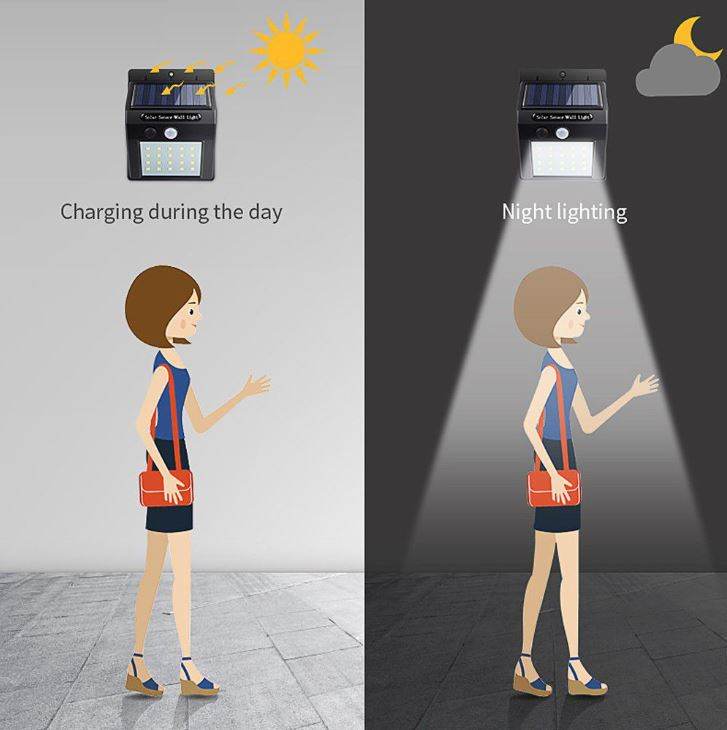 Solar Sensor Wall Light - DMC Wholesale