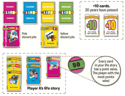 Life Adventures Card Game - DMC Wholesale